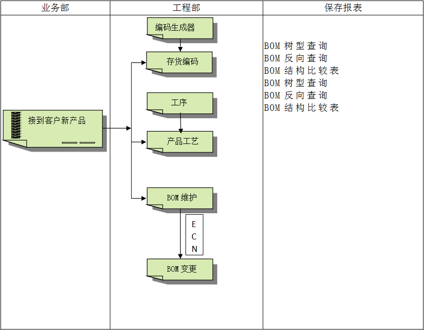 爱游戏网页_爱游戏(中国)
系统对企业管理的重要吗?